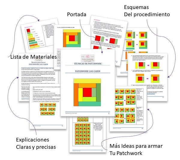 Muestra del contenido del Manual para elaborar un Patchwork Log Cabin